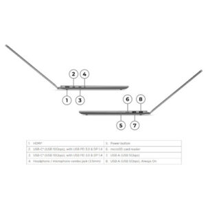 IP 5 2-in-1 14Q8X9 - 83GH0019IV Lenovo
