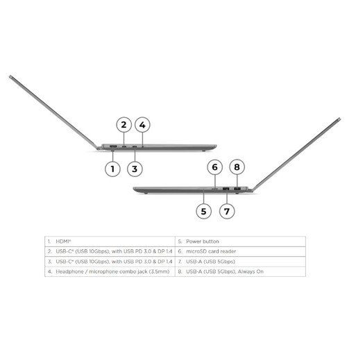 IP 5 2-in-1 14Q8X9 - 83GH0019IV Lenovo