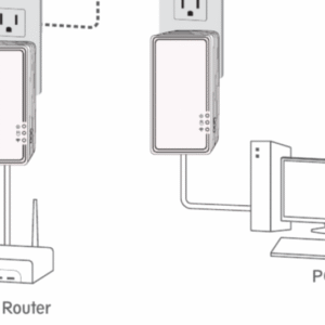 G.GH מתאם Ethernet Gigabit Powerline PLS-8171 Zinwell מחודש