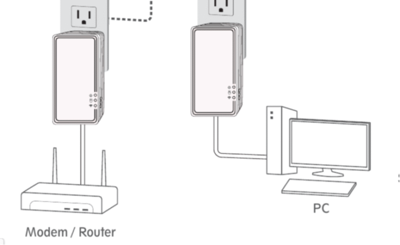 G.GH מתאם Ethernet Gigabit Powerline PLS-8171 Zinwell מחודש