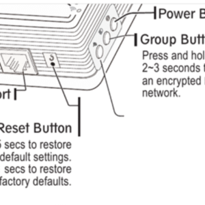 G.GH מתאם Ethernet Gigabit Powerline PLS-8171 Zinwell מחודש