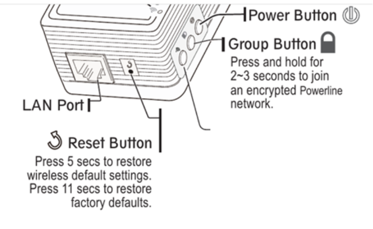 G.GH מתאם Ethernet Gigabit Powerline PLS-8171 Zinwell מחודש