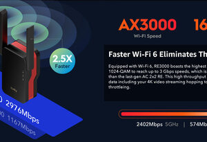 מגדיל טווח אלחוטי דואל בנד AX3000, WiFi 6, Mesh, Extender/AP CUDY RE3000-IL
