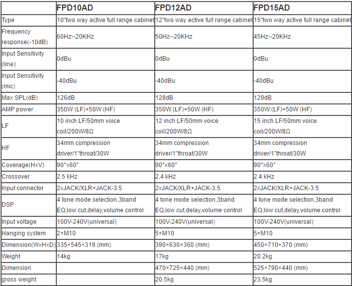 רמקול מוגבר 10" -400W RMS