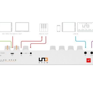 מכונת תופים אנלוגית מבית IK Multimedia