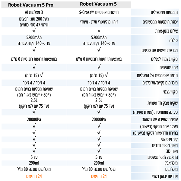 שואב שוטף רובוטי שיאומי דגם Xiaomi Robot Vacuum 5 Pro בצבע לבן