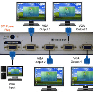 מפצל מסך לארבע יציאות חשמלי  VGA X4 SPLITTER