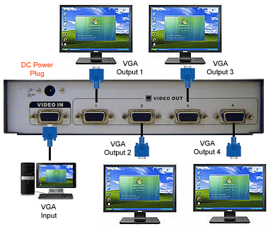 מפצל מסך לארבע יציאות חשמלי  VGA X4 SPLITTER