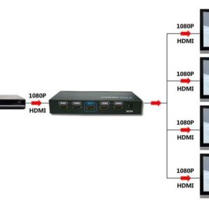 מפצל מסך לארבע יציאות חשמלי  HDMIX4 SPLITTER